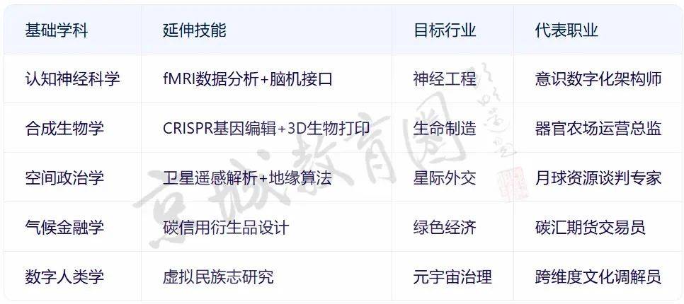 我们问DeepSeek<strong></p>
<p>币安网</strong>,孩子学什么才不会被它淘汰?回答亮了