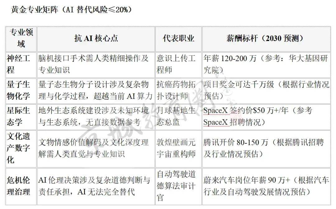 我们问DeepSeek<strong></p>
<p>币安网</strong>,孩子学什么才不会被它淘汰?回答亮了