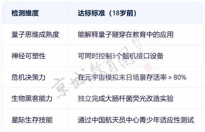 我们问DeepSeek<strong></p>
<p>币安网</strong>,孩子学什么才不会被它淘汰?回答亮了