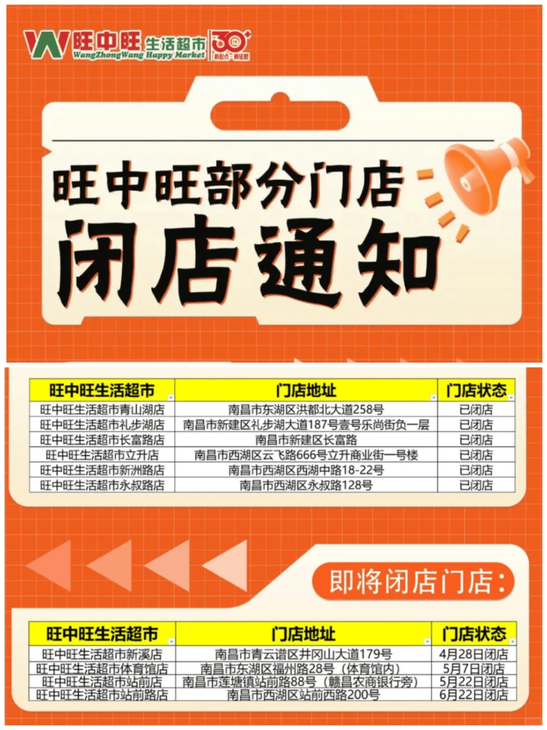 太突然<strong></p>
<p>币安中国官网</strong>！江西一大型超市即将闭店