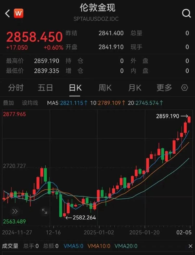 金价突破860元/克<strong></p>
<p>币安中国官网</strong>,有人跨城买:排了好长的队,下手晚了就抢光