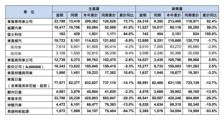 长安、东风“重塑肉身”<strong></p>
<p>币安币交易平台</strong>,曾因新能源发展不够快被点名