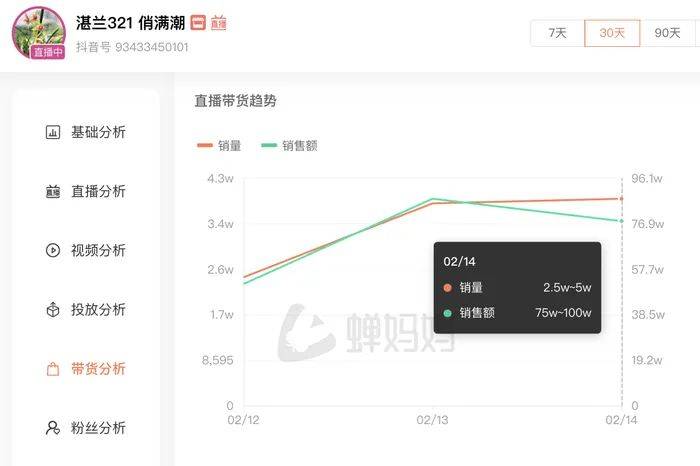 麻六记门店直播流量下滑<strong></p>
<p>币安体验贷</strong>,张兰团队又疑似换号“重生”
