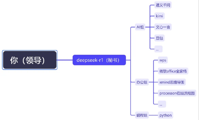 深圳首批“AI公务员”上岗<strong></p>
<p>币安网创始人</strong>,网友:混日子的可以下岗了