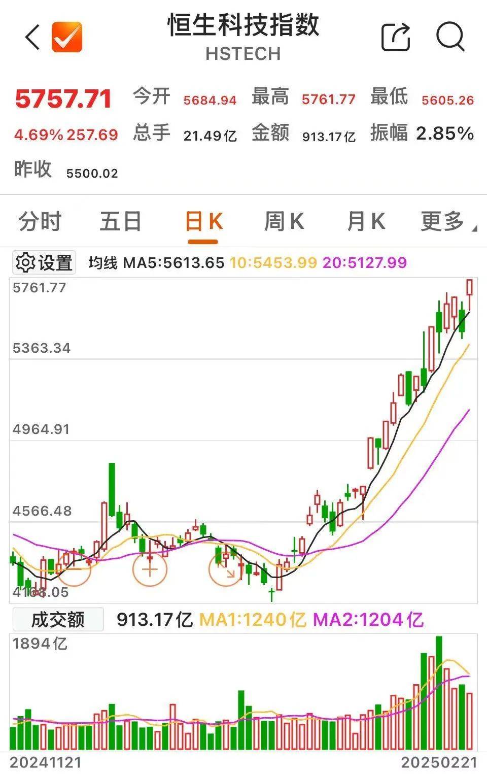 沸腾!601728、600050<strong></p>
<p>安币集团</strong>,涨停