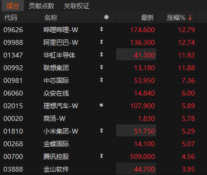 沸腾!601728、600050<strong></p>
<p>安币集团</strong>,涨停