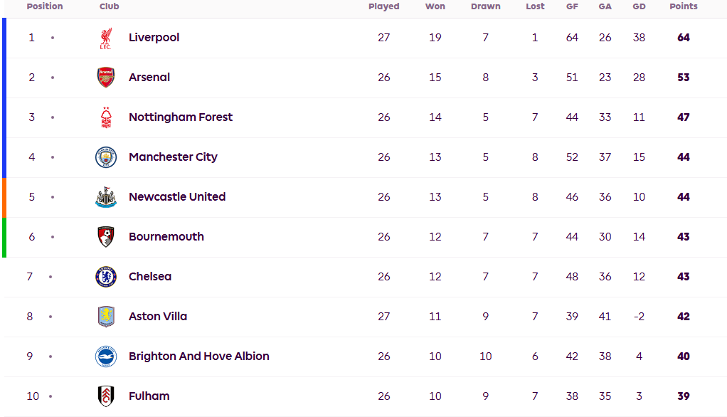 英超争五比争冠精彩<strong></p>
<p>数字币交易所币安</strong>！切尔西形势不妙 曼联热刺依仗欧联