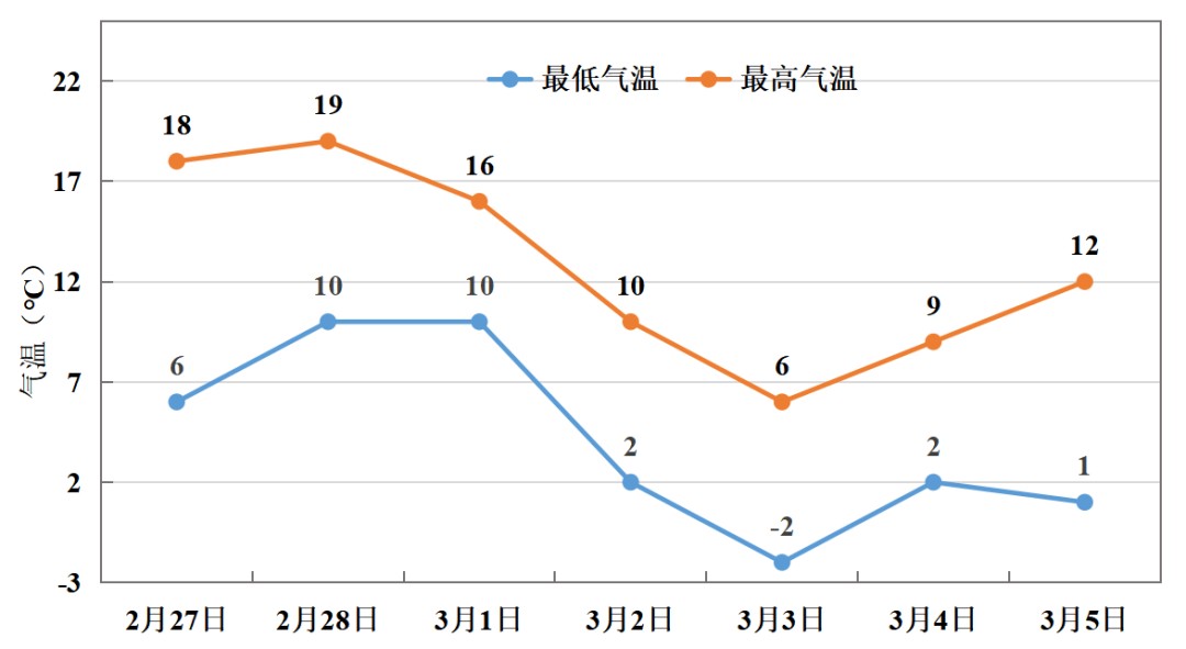 中雪、大到暴雪!河南将迎大范围雨雪天气<strong></p>
<p>币安币矿池</strong>,郑州可能有中雪→