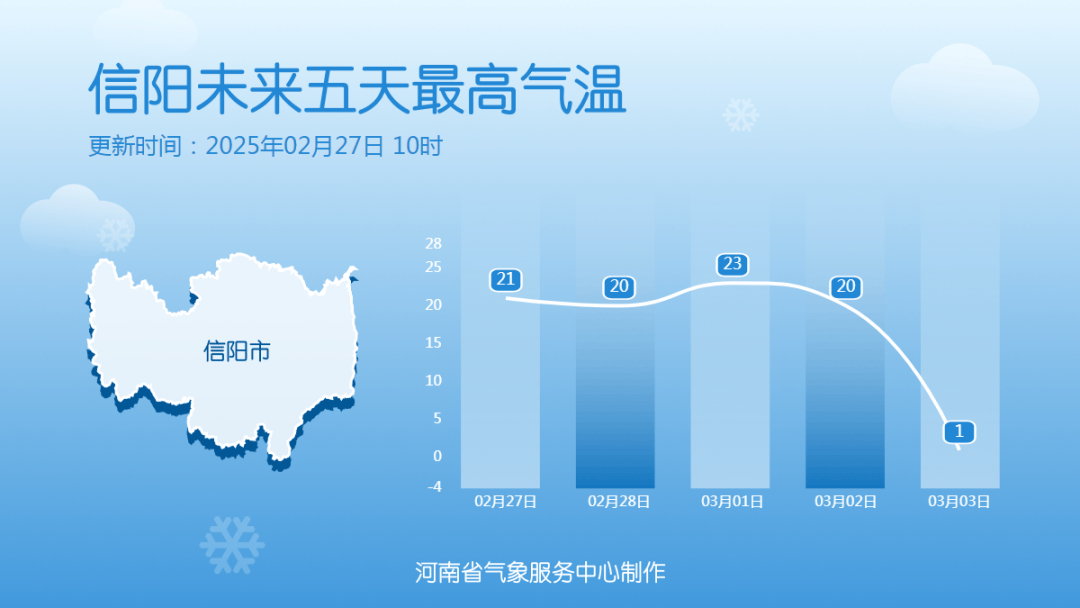 中雪、大到暴雪!河南将迎大范围雨雪天气<strong></p>
<p>币安币矿池</strong>,郑州可能有中雪→