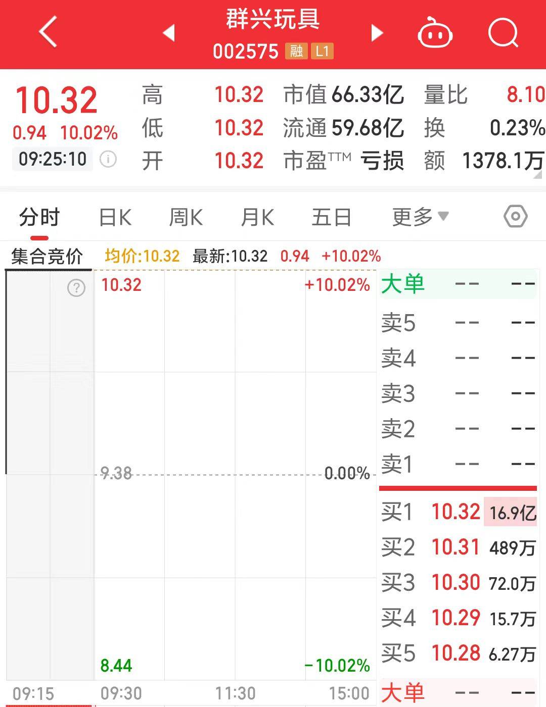 一字涨停近17亿元封单！这家上市公司拟大手笔收购算力资产<strong></p>
<p>币安币矿池</strong>，搭上DeepSeek风口