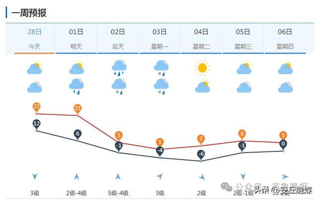 中雨转暴雪<strong></p>
<p>币安钱包在哪</strong>,具有一定极端性!济南发寒潮黄色预警:24小时内直降20℃