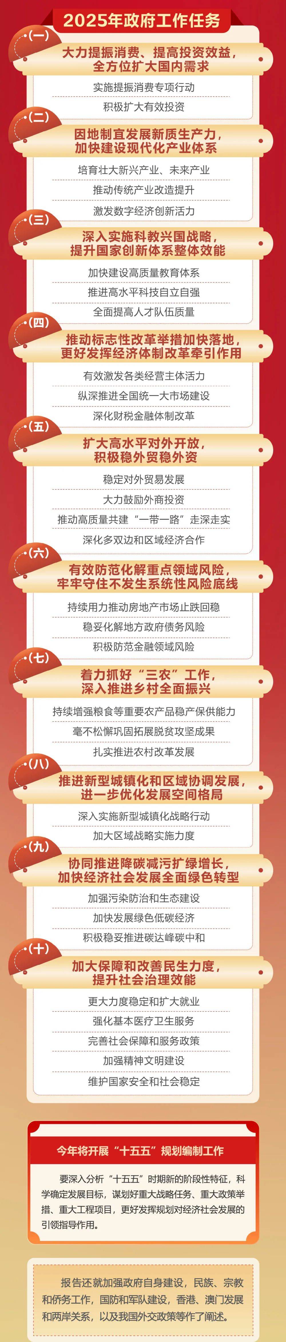 政府工作报告极简版来了<strong></p>
<p>币安网址</strong>!只有800字