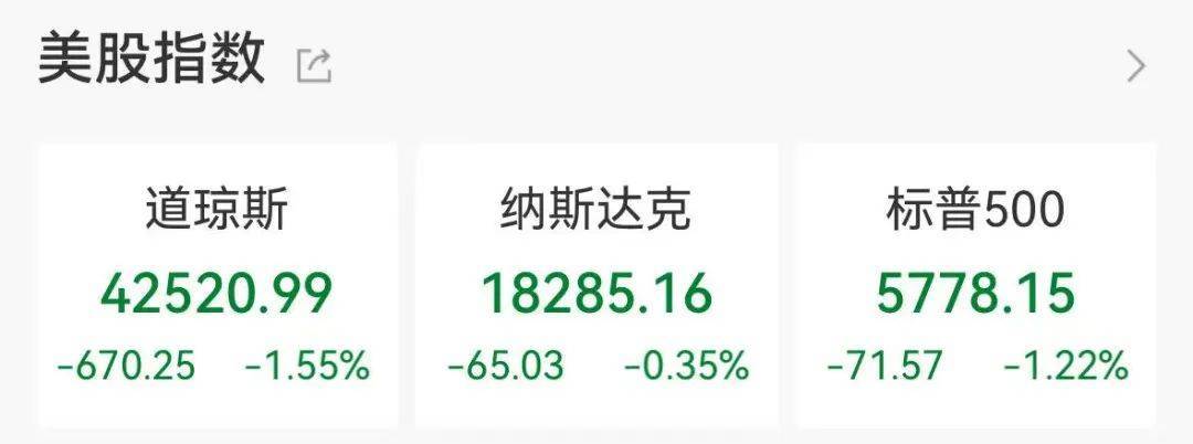 集体大跳水<strong></p>
<p>币安网址</strong>，这些股重挫！首批名单揭晓，A股市场年度分红来了