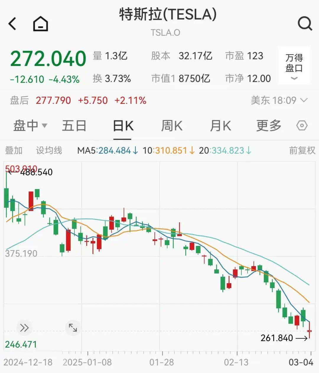 集体大跳水<strong></p>
<p>币安网址</strong>，这些股重挫！首批名单揭晓，A股市场年度分红来了