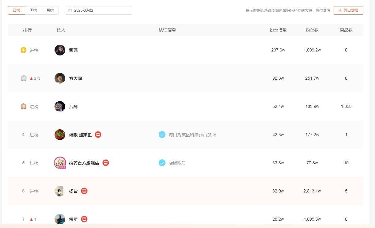 杨紫魔性舞步“一天内舞遍全国”<strong></p>
<p>币安网址</strong>,近百个文旅官方号花式“整活”