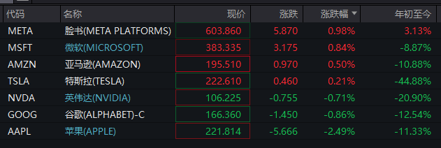 深夜!美股再跌、中概股大涨!“黑色星期一”后<strong></p>
<p>币安做币商</strong>,美股前景如何?