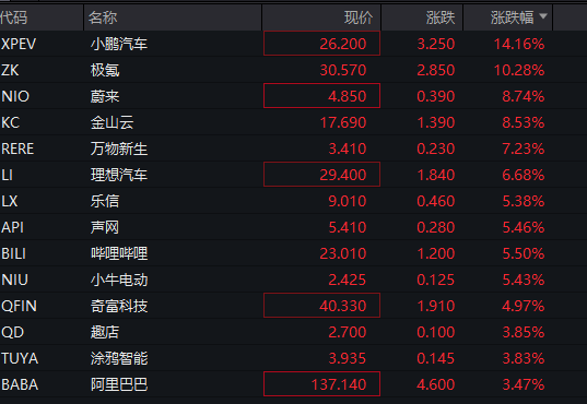 深夜!美股再跌、中概股大涨!“黑色星期一”后<strong></p>
<p>币安做币商</strong>,美股前景如何?