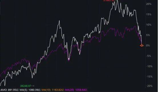 深夜!美股再跌、中概股大涨!“黑色星期一”后<strong></p>
<p>币安做币商</strong>,美股前景如何?