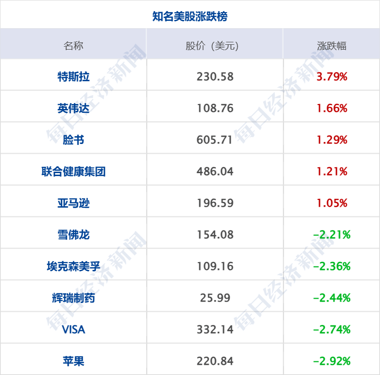 美乌发表联合声明<strong></p>
<p>币安做币商</strong>,特朗普将邀请泽连斯基重返白宫;中概指数涨近3%;证监会:全力巩固市场回稳向好势头;阿里通义与Manus达成合作丨每经早参