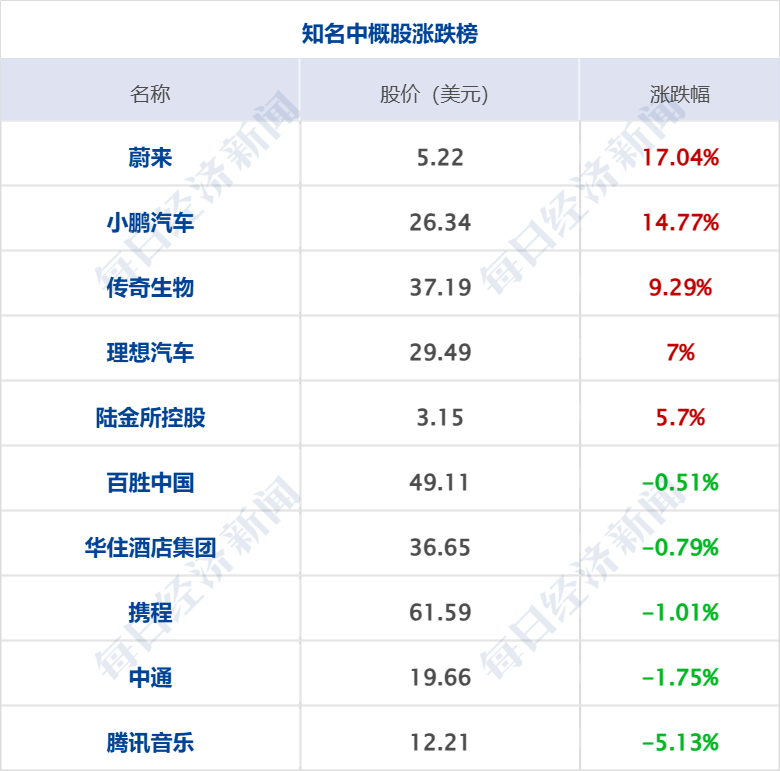 美乌发表联合声明<strong></p>
<p>币安做币商</strong>,特朗普将邀请泽连斯基重返白宫;中概指数涨近3%;证监会:全力巩固市场回稳向好势头;阿里通义与Manus达成合作丨每经早参