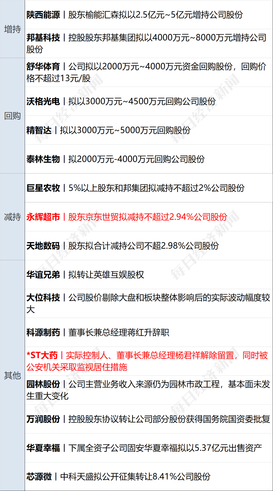 美乌发表联合声明<strong></p>
<p>币安做币商</strong>,特朗普将邀请泽连斯基重返白宫;中概指数涨近3%;证监会:全力巩固市场回稳向好势头;阿里通义与Manus达成合作丨每经早参