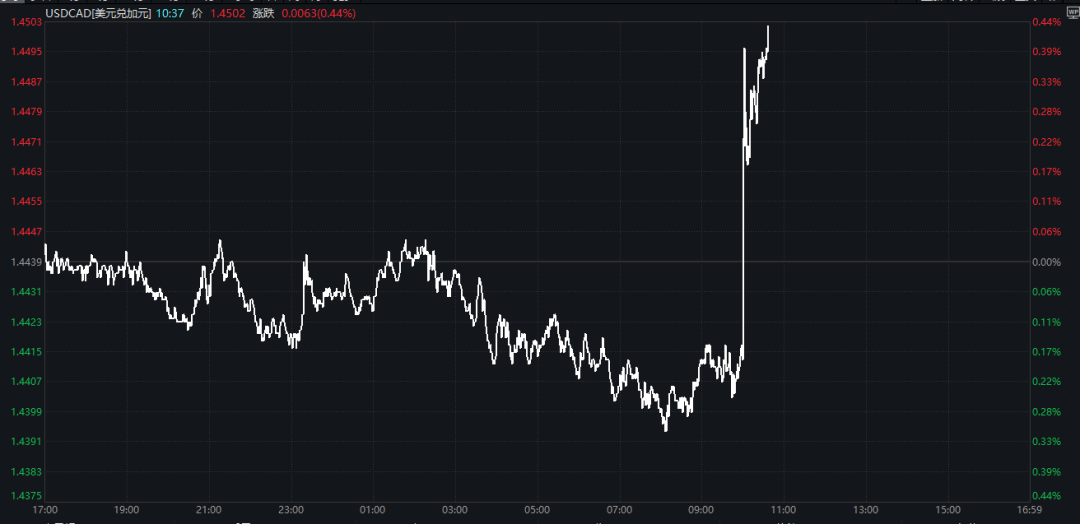 特朗普：加征关税<strong></p>
<p>币安uni</strong>，明早生效！股市、汇市巨震