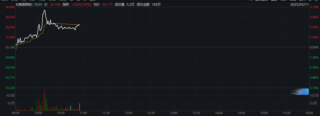 特朗普：加征关税<strong></p>
<p>币安uni</strong>，明早生效！股市、汇市巨震