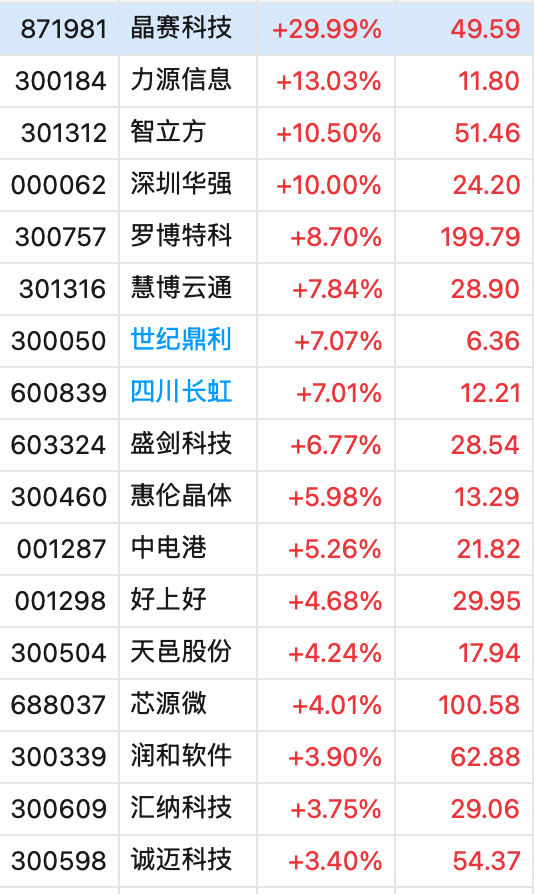 冲上热搜!华为余承东官宣“想不到的产品”<strong></p>
<p>安卓比特币</strong>,新品曝光!A股一个板块被带火,有个股“30CM”涨停