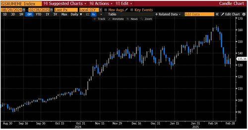 美股跌倒、中欧领跑<strong></p>
<p>安卓比特币</strong>!高盛告诉你:这一切是如何发生的?