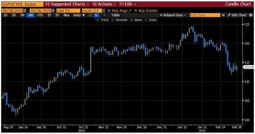 美股跌倒、中欧领跑<strong></p>
<p>安卓比特币</strong>!高盛告诉你:这一切是如何发生的?