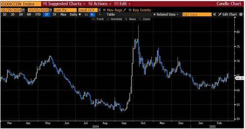 美股跌倒、中欧领跑<strong></p>
<p>安卓比特币</strong>!高盛告诉你:这一切是如何发生的?