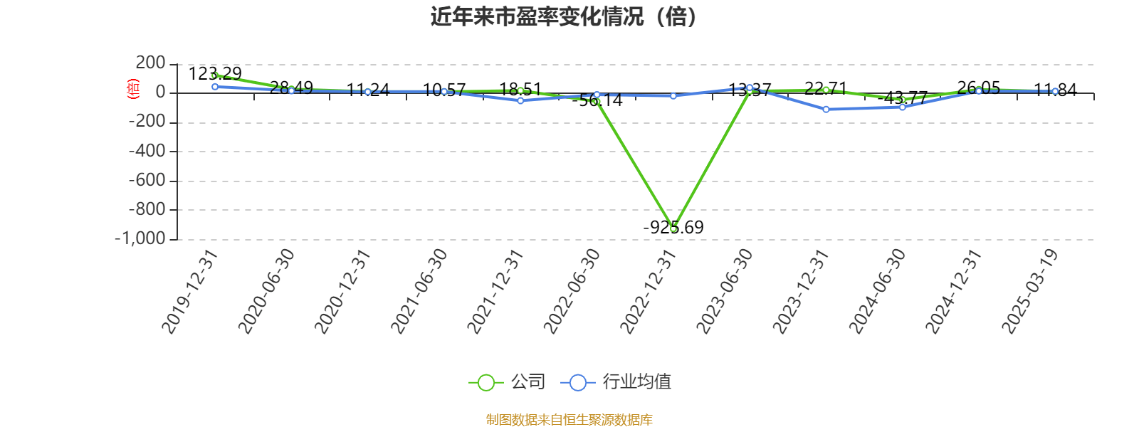 牧原股份：2024年盈利178.81亿元 同比扭亏 拟10派5.72元