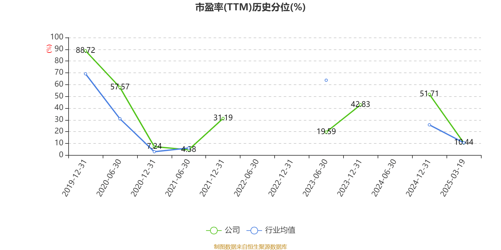 牧原股份：2024年盈利178.81亿元 同比扭亏 拟10派5.72元