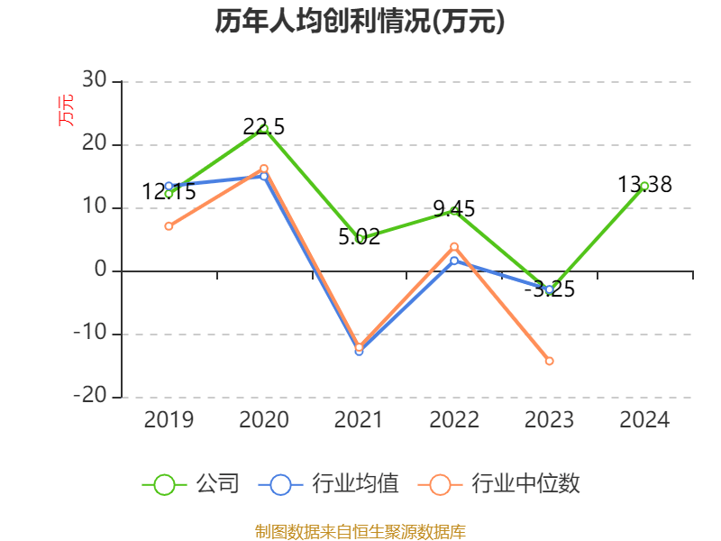 牧原股份：2024年盈利178.81亿元 同比扭亏 拟10派5.72元