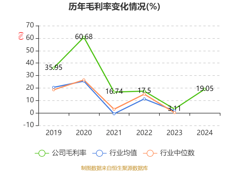 牧原股份：2024年盈利178.81亿元 同比扭亏 拟10派5.72元