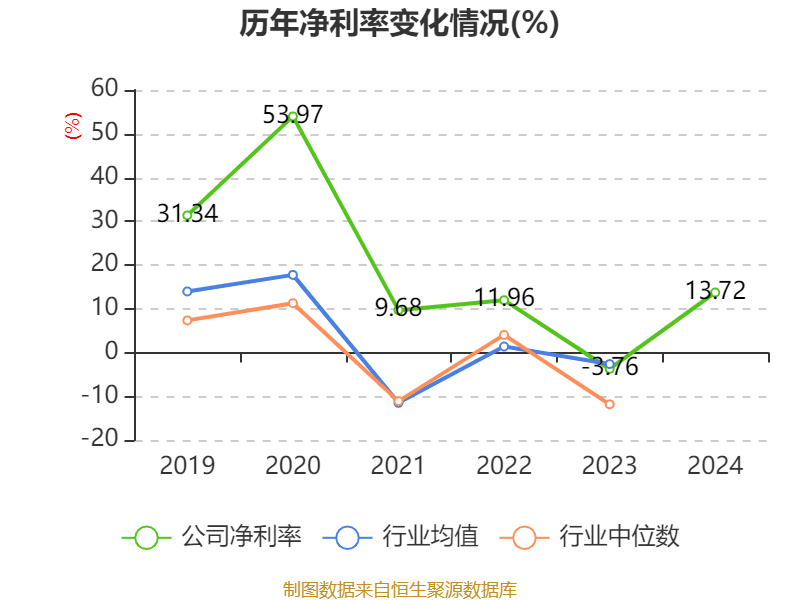 牧原股份：2024年盈利178.81亿元 同比扭亏 拟10派5.72元
