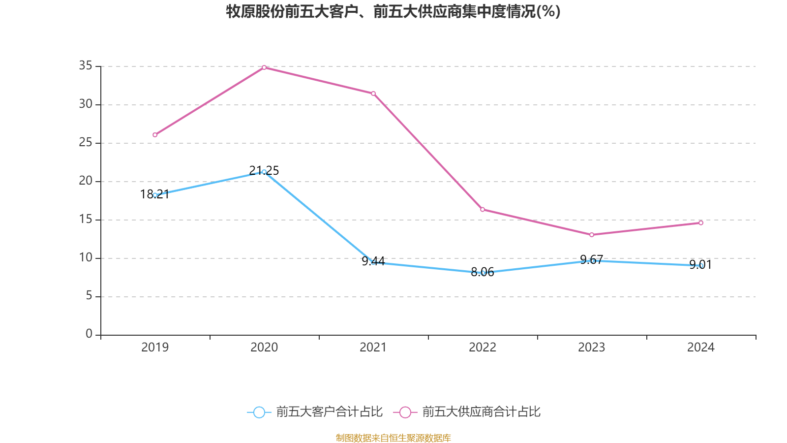 牧原股份：2024年盈利178.81亿元 同比扭亏 拟10派5.72元