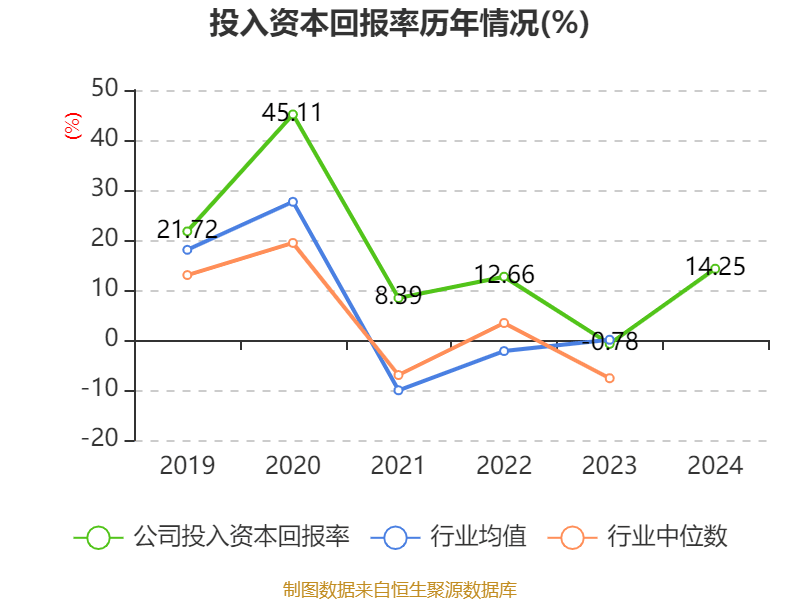 牧原股份：2024年盈利178.81亿元 同比扭亏 拟10派5.72元