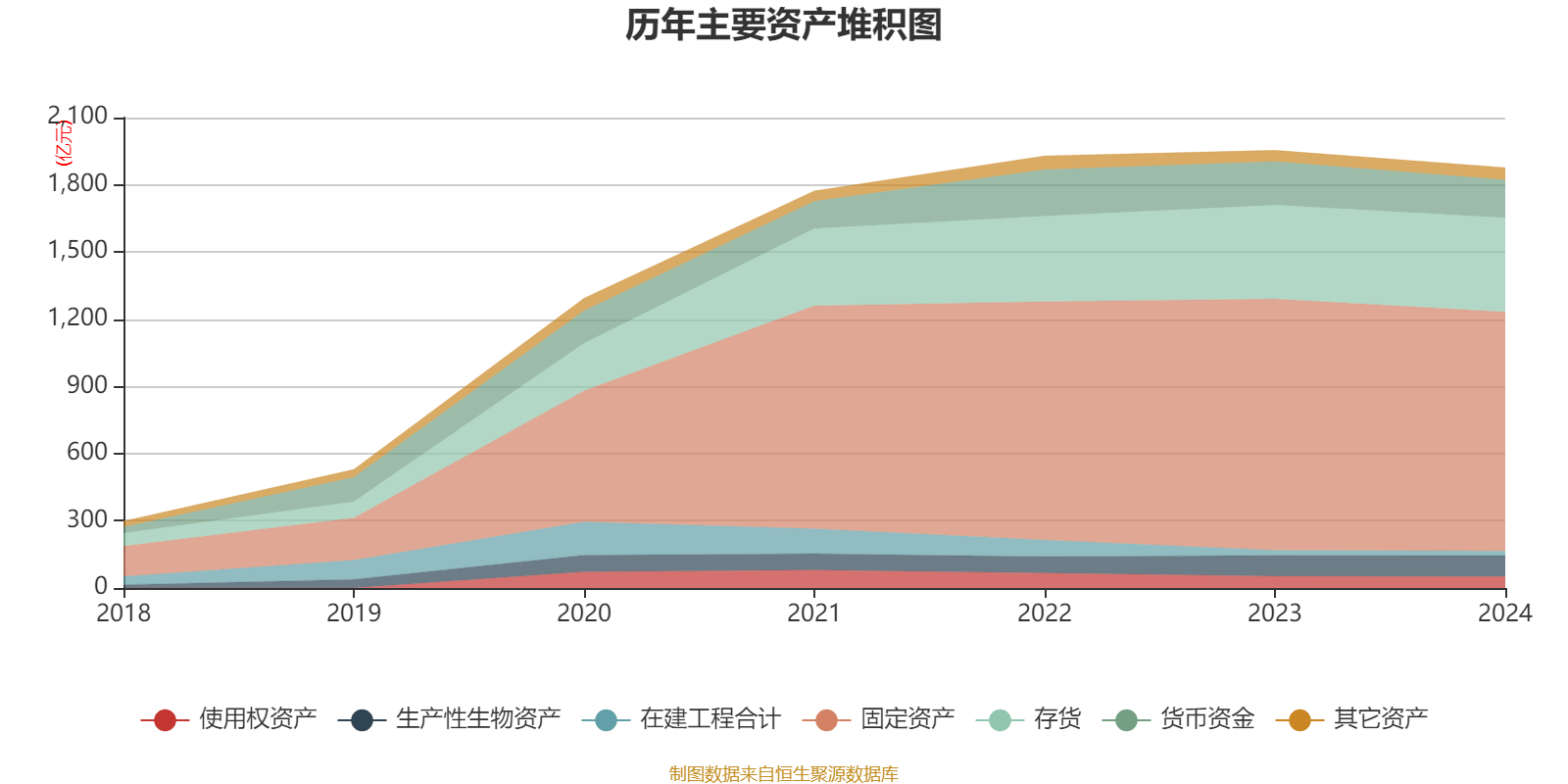 牧原股份：2024年盈利178.81亿元 同比扭亏 拟10派5.72元