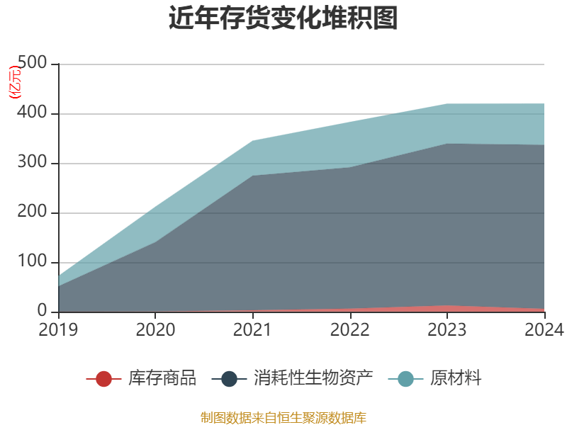 牧原股份：2024年盈利178.81亿元 同比扭亏 拟10派5.72元