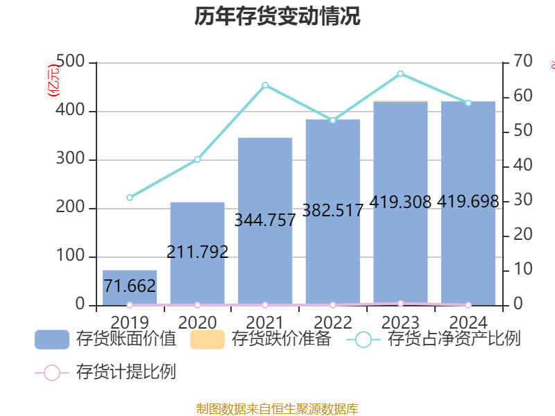 牧原股份：2024年盈利178.81亿元 同比扭亏 拟10派5.72元