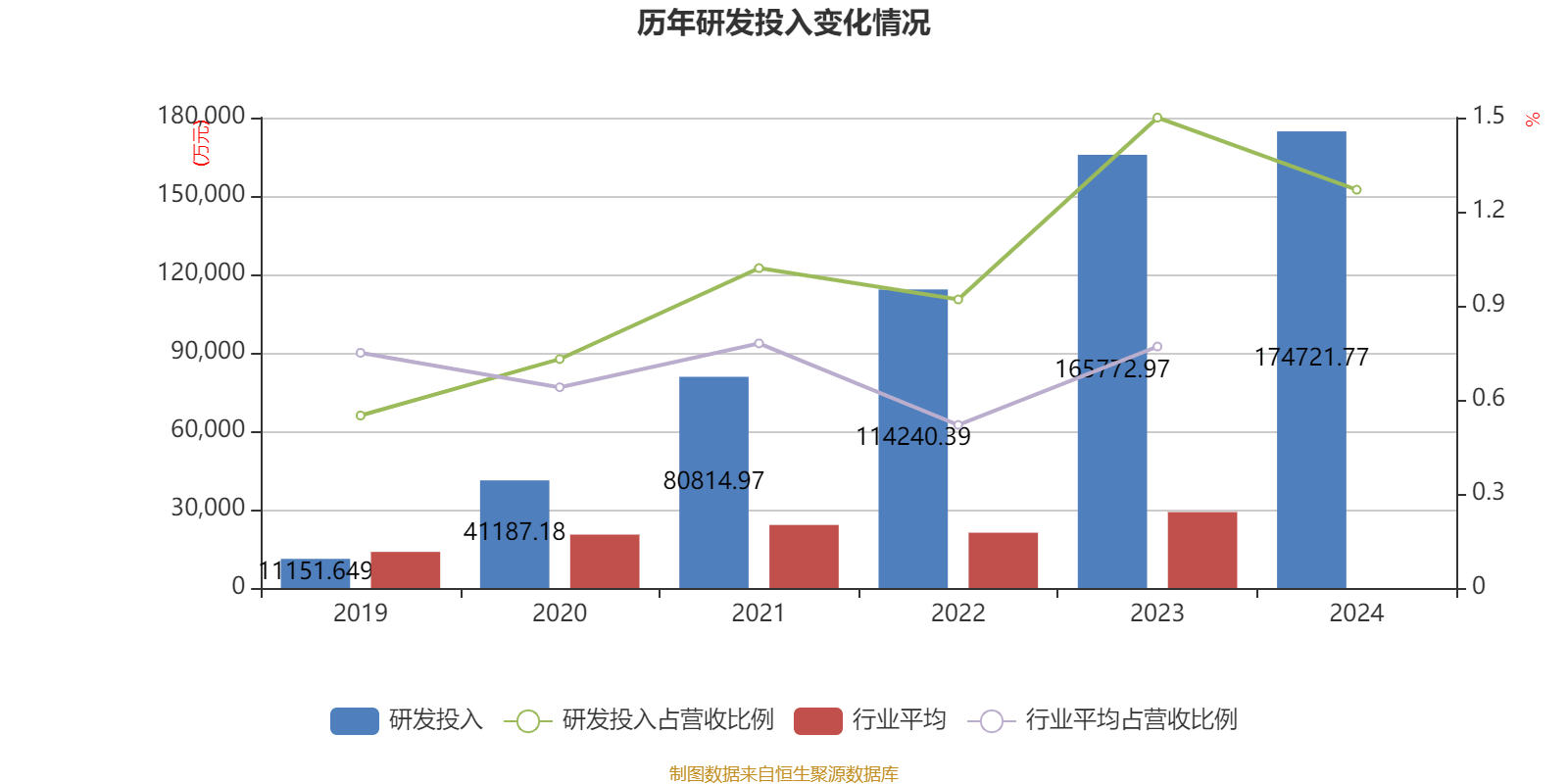 牧原股份：2024年盈利178.81亿元 同比扭亏 拟10派5.72元