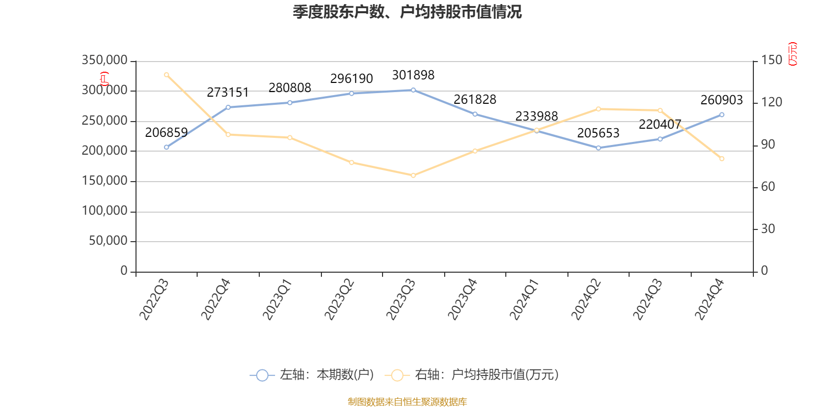 牧原股份：2024年盈利178.81亿元 同比扭亏 拟10派5.72元