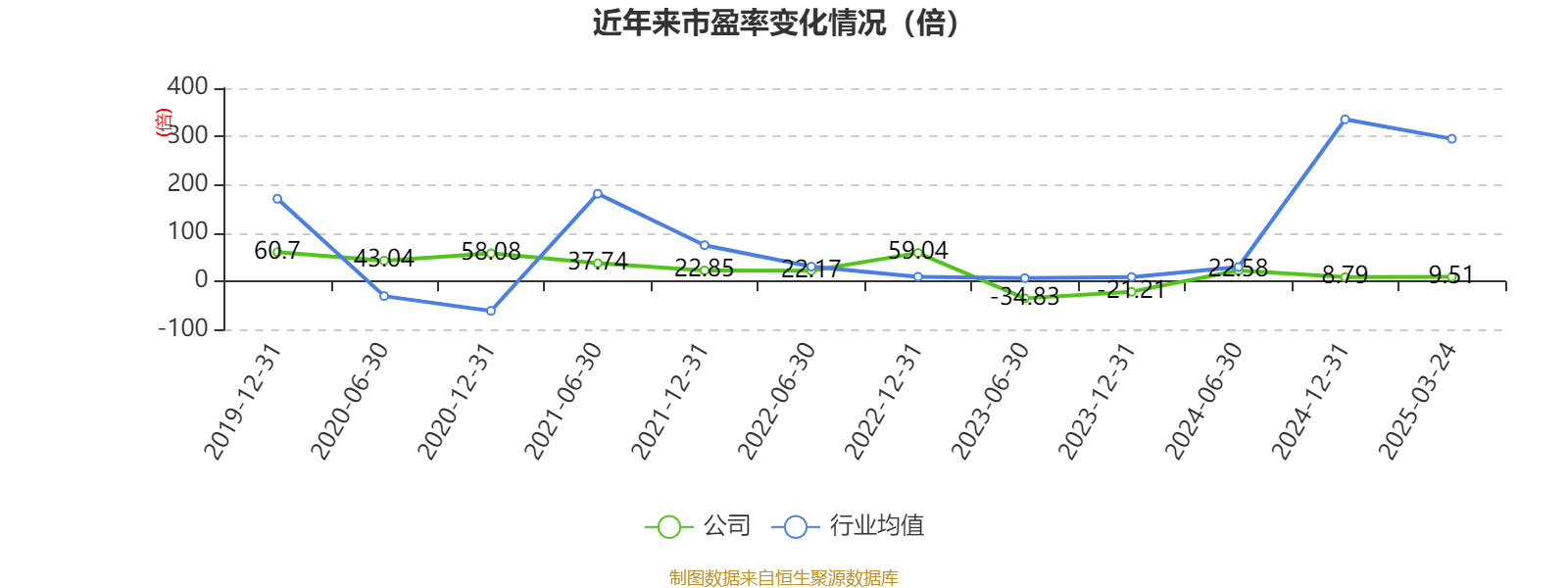 ST盛屯：2024年净利润20.05亿元 同比增长657.63% 拟10派1元