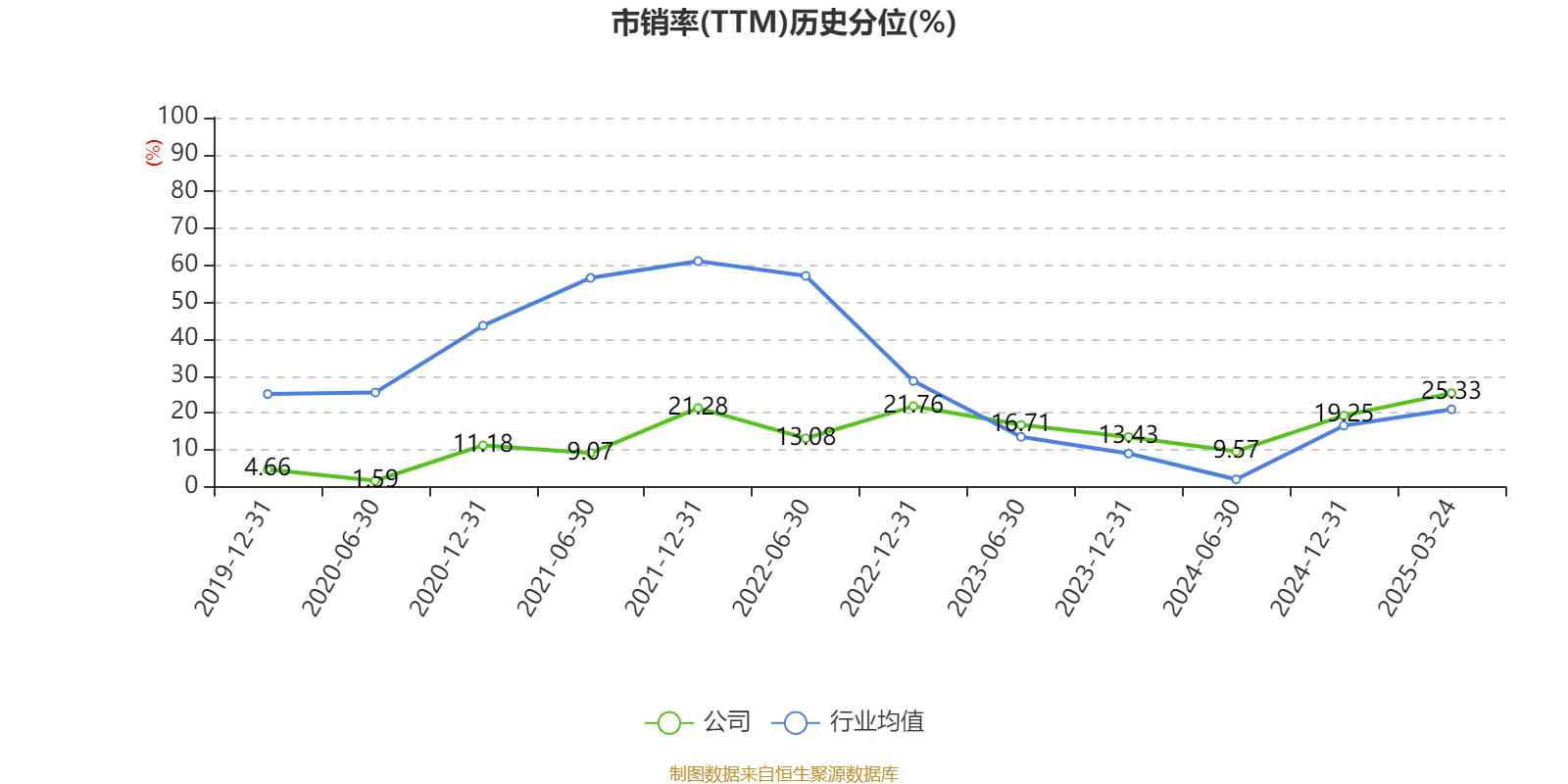 ST盛屯：2024年净利润20.05亿元 同比增长657.63% 拟10派1元