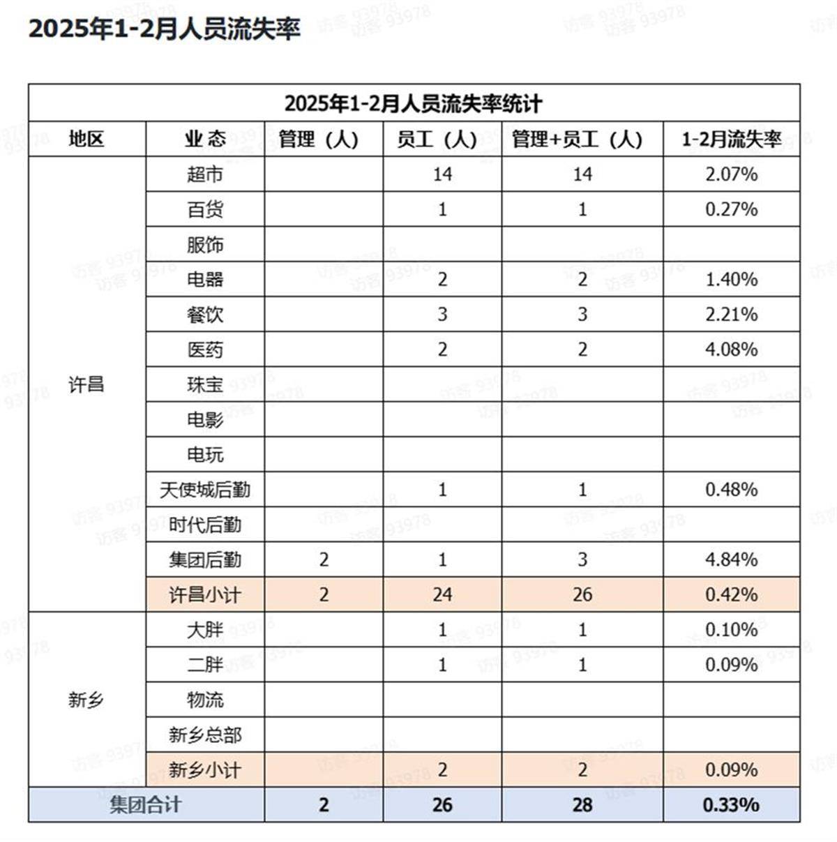 胖东来公开人员流失率<strong></p>
<p>币安ftx</strong>,2024年流失171人,其销售数据页面暂时关闭