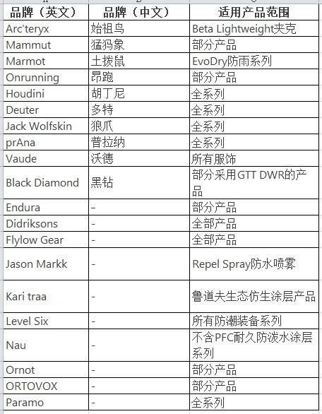 穿一次污染一次?不少冲锋衣中含有这种有害物 著名登山家早已弃用<strong></p>
<p>币安币玩家</strong>,头部企业开始用替代面料