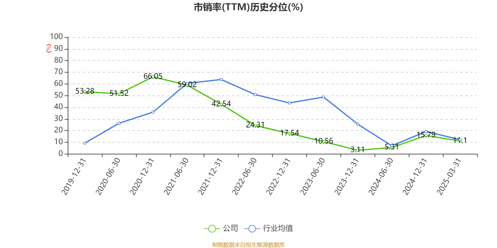 云南白药:2024年净利润47.49亿元 同比增长16.02% 拟10派11.85元