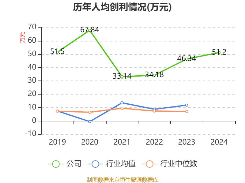 云南白药:2024年净利润47.49亿元 同比增长16.02% 拟10派11.85元
