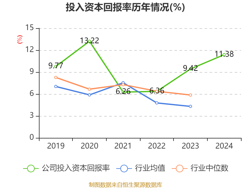 云南白药:2024年净利润47.49亿元 同比增长16.02% 拟10派11.85元